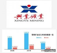 兴业投资于1月21日收购了0.25％的外资股权