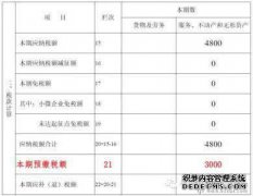 纳税人会免除环境税吗？免税小纳税人如何填写