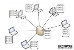 管理SVN和GIT的版本，您选择什么？