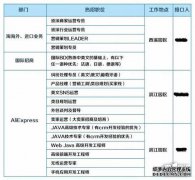 QM作为一家公司的地位如何？