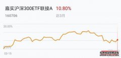 嘉实沪深300ETF连结A（160706）基金净值