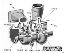 什么是双注射直接注射增强？turbo和turbo有什么区