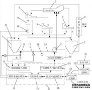 中，重煤粉的分类精度通常通过与Ep值的偏差来衡