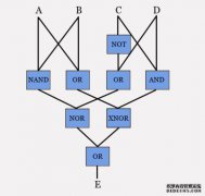 o，xor，y，no的定义