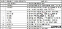 多胺的生理功能和临床意义。