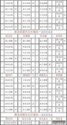 六个蹲区中间的两个蹲区分别是（A），主要，次