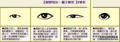 国家谚语：“左眼大，右眼小，好吃又烦人。”