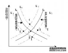 凸生产可能性的极限反映在原点（）