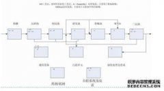 效果表是什么意思？