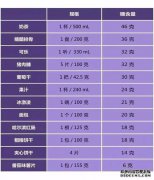 体内钠含量高的症状有哪些？