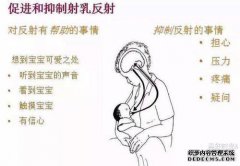 50多岁的胸部发生了什么事？