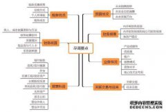 什么是逻辑？逻辑的缺点是什么？