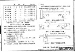 平面结构梁方法标记KL7（3B）300×700Y500×250的含义