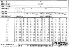 影响电缆电流负载能力的因素有哪些？