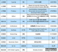 Byte跳楼购买了Pan Haidong百科全书的原始铭文，并
