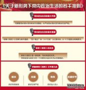 微学习和培养教育和研究技能的“快速通道”。