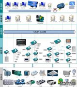 BA在BA中是什么意思？