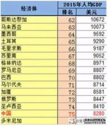 中国人的汉字汉字数不超过4000。要求英语达到