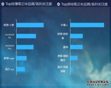 [Apple价格走势图使华硕相形见]]