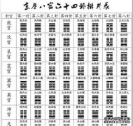 为什么在变更簿中使用6卦而不是5或7？