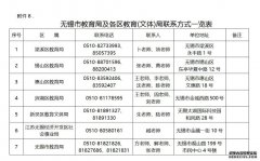 为什么JY内容的英文名称？谁来解释？