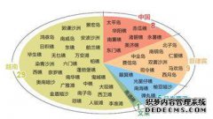 岛屿和礁石有什么区别？