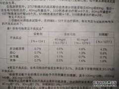 吃非布索坦会怎样使我痛苦？