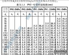 DN管道和DE管道的含义和区别是什么？