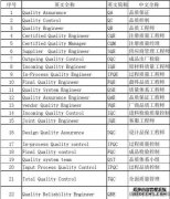 QE和QC之间的差异。