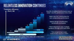 “ 7nm”和“ 10nm”对CPU意味着什么，为什么它们