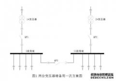 在净化调节器显示屏中，1QF1和1QF2分别是输入功率