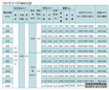 KVA和KVA是多少？