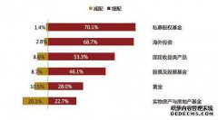 PE和VC在私募股权基金中意味着什么？