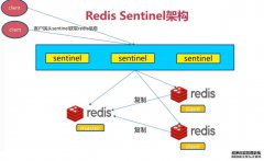 可以在UpPTS（上行链路导频时间间隔）中发送的消