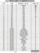 13年薪水如何计算？