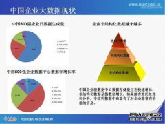 应用程序和应用程序之间有什么区别？