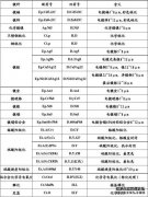 A =εcl，符号c为