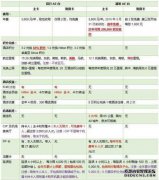 Pufa ae white走在祭坛上，这是一种分析海浪的新方