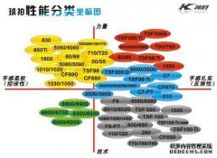 哪个品牌的羽毛球拍品牌BH生产？