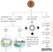 开始《周易零零基础》教程：辞职，辞职，第三
