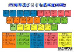 你不能吃任何维生素。
