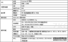 如何使用Hainan Express Android Burger