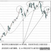 市场分析：3条来自锤击生产线的紧急信号